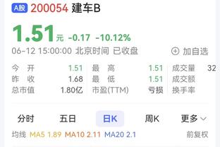 后场双铁！怀特&道苏姆合计28中6共得到18分 三分各自5中0